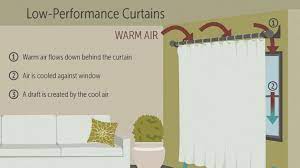 It's made of thick felt and attractive solid bronze so that it will gracefully patina and blend in with your existing hardware. How To Fix Your Drafty Windows Abc News