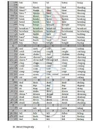 الافعال الغير منتظمة في اللغة الانجليزية Pdf