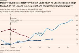 Chile is significantly more expensive than bolivia as a travel destination. Chile S Lauded Vaccine Rollout Fails To Save It From Covid Surge Financial Times