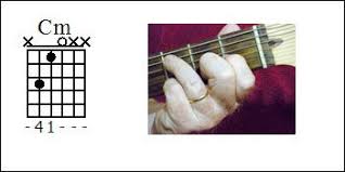 Pin On Next Guitar Lesson