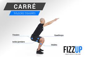 Tout le monde pense que pour se muscler les jambes, il faut passer par de longues séances de cardio ennuyeuses et monotones. Se Muscler Les Cuisses Grace A L Exercice Du Carre Fizzup