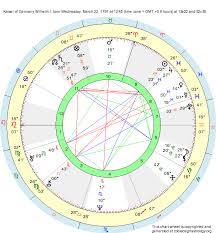 Birth Chart Kaiser Of Germany Wilhelm I Aries Zodiac