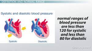 While both systolic and diastolic blood pressure numbers are important clues about your cardiovascular health, your doctor may show slightly more concern for the top systolic number. What Is Pulse Pressure Definition Variation Normal Range Video Lesson Transcript Study Com