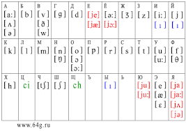 Download indian numerology alphabet chart with numerology value. Symbols Of Alphabet And Numerology