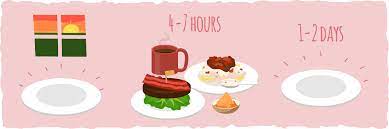 The keto diet solves this problem by taking an alternative route.initially you load your diet with fats.fats are denser energy stores than carbs.body first horrible thing most of the people experience with keto diet is that they get badly constipated. Comprehensive Guide Keto And Intermittent Fasting Success