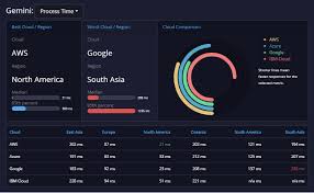 Whilst the free limits are smaller than coingecko this api has 35 endpoints, including, pricing, historical, news, orderbook and social. Fintech Api Ratings Nov 24 30 Cryptocurrency Exchange
