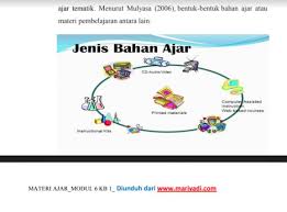 Model penomoran dalam buku dapat mengikuti nomor penomoran berikut ini. Download Kumpulan Contoh Materi Ajar Ppg 2021 Lengkap Semua Modul Ppg 2021 Pgsd Modul 1 2 3 4 5 6 Pgsd Mariyadi Com