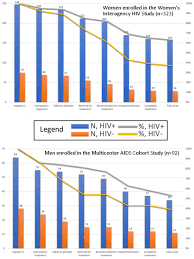 Oral Abstracts Of The 10th Ias Conference On Hiv Science 21