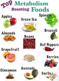 13 foods that supercharge your metabolism. Boost Your Metabolism Today Metabolism Boosting Foods Foods That Increase Metabolism Metabolism Foods