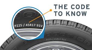 What Do The Numbers On Tires Mean Tirebuyer Com