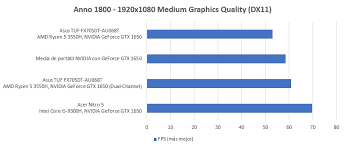 The amd ryzen 5 3550h is a mobile soc that was announced in january 2019. Amd Ryzen 5 3550h Vs Intel I5 8300h Duelo De Cpus Para Portatiles