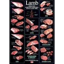 We did not find results for: Lamb Cuts Cuts Of Meat Chart Poster Metal Sign 8inx 12in Art Print On Metal 8x12 Walmart Com Walmart Com