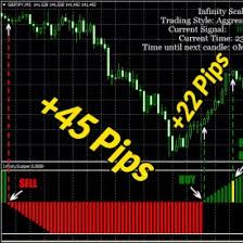 Simple 1 minute scalping strategy is a combination of metatrader 4 (mt4) indicator(s) and template. Infinity Scalper Metatrader 4 Indicator