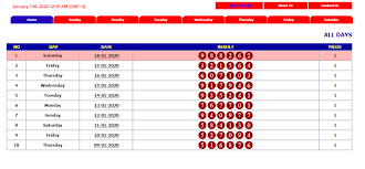 Data Keluaran Hk 2019 2020