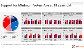 The historic event in the country's politics and democratic system has made malaysia to join other asean countries, except indonesia. Malaysiakini Survey Finds Harapan Saddled With Unpopular Policies