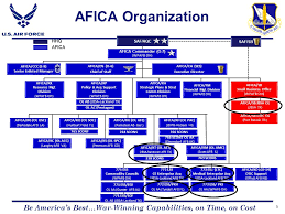 Air Force Installation Contracting Agency Be Americas Best