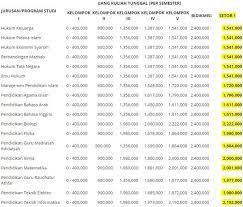 ✔s1 jalur prestasi pendaftaran : Soal Tes Mandiri Uin Ar Raniry Jawabanku Id