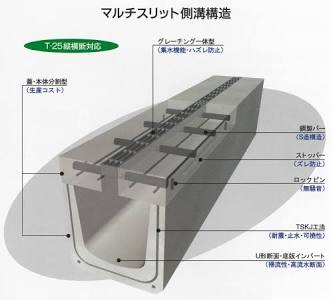スリット側溝の構造イメージ（AI 生成）