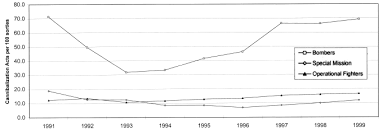 The Readiness Crisis Of The U S Air Force A Review And