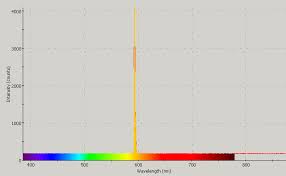 Review Of A Yellow 593 5nm Dpss Laser Module