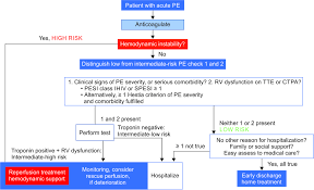 Image result for Simplified PESI