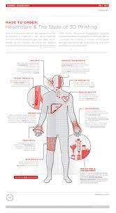 Pin On The 3d Printing Business
