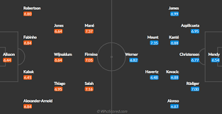 Fifa 21 chelsea vs liverpool 4/3/21. Cuel5e901u5vnm