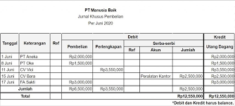 Pengertian dan bentuk jurnal umum. Panduan Lengkap Cara Buat Laporan Keuangan Untuk Usaha 2020 Koinworks