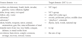 Culture 3 quavo lyrics saweetieportuguese language origin. Applying Conceptual Metaphor And Blending Theory To Culture Specific Speech Functions In Rap Lyrics Semantic Scholar