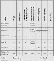 Dr wong connects well with his patients & he is a specialist with over 20 years of experience. S3 Guidelines On The Treatment Of Psoriasis Vulgaris English Version Update Nast 2012 Jddg Journal Der Deutschen Dermatologischen Gesellschaft Wiley Online Library