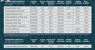 Popularized the sender their tokens corresponding volumes of knowledge sources. Mainstream Investment Vehicles Tied To Cryptocurrencies Grow Exponentially Finance Bitcoin News
