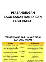 Maybe you would like to learn more about one of these? Prm 3103 Lagu Rakyat Kanak Kanak