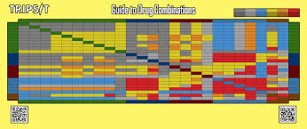 Combination Chart By Tripsit Me Variation Album On Imgur