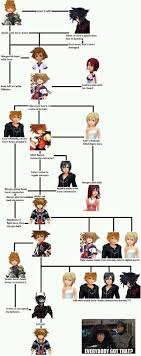 348 Best Kingdom Hearts Images Kingdom Hearts Kingdom