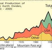 Rare-earth element - Wikipedia