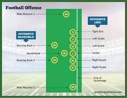 Football Positions Guide Offensive Defensive And Special