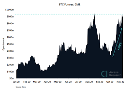 Bitcoin's rise is a reflection of a number of fundamental market factors. Bitcoin Price Surge To 16 2k Accompanied By Record Volume