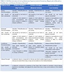 Image result for STONE Score