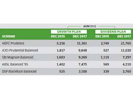 Mutual Funds 7 Mutual Fund Investment Mistakes That Could