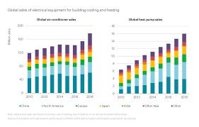 Forget The Hype Heres The State Of Clean Energy In 6