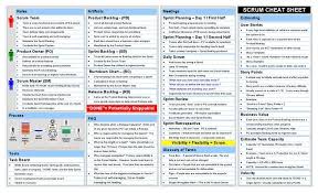 This Is A Condensed Overview Of Scrum Components That Members Of A Scrum Team Can Use As Re Agile Scrum Agile Project Management Tools Agile Project Management