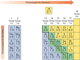 6 7 electronegativity and bond polarity general organic