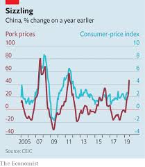 Soaring Pork Prices Hog Headlines And Sow Discontent In