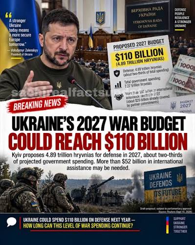 Ukraine's military spending could reach $473 million per day in 2027 if the  war with Russia continues, according to calculations based on Ukrainian  Finance Ministry data. Full report link in the comm