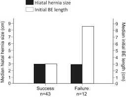 Effect Of Hiatal Hernia Size And Columnar Segment Length On