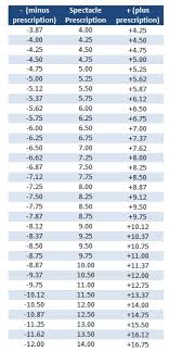 Glasses To Contact Lenses Conversion Chart Image Of Glasses