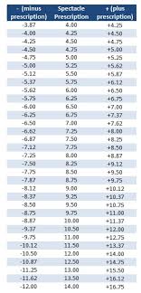 Glasses To Contact Lenses Conversion Chart Image Of Glasses