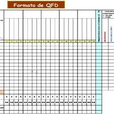 Téléchargez le logimage (pour les voir plus d'idées sur le thème jeux a imprimer, jeux, a imprimer. Plantilla Del Formato De Realizacion De Qfd S Download Scientific Diagram