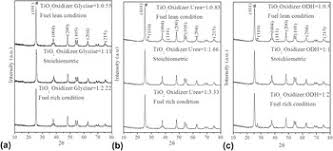 38/2003, kæra eigenda húseignarinnar að viðarrima 47 í reykjavík á ákvörðun byggingarfulltrúans í reykjavík frá 19. The Role Of Fuel To Oxidizer Ratio In Solution Combustion Synthesis Of Tio2 And Its Influence On Photocatalysis Journal Of Materials Research Cambridge Core