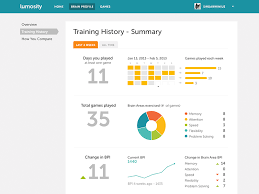 Training History Summary Page In 2020 Lumosity History Infographic